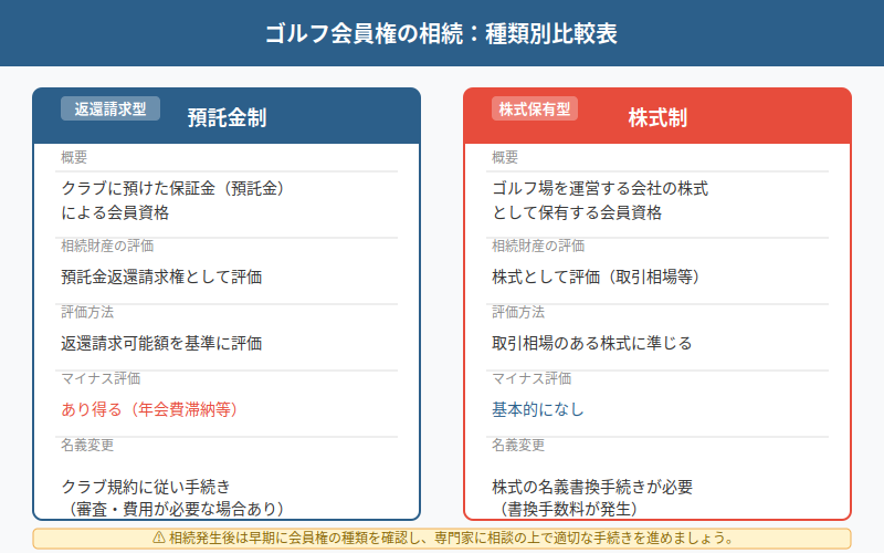 図解