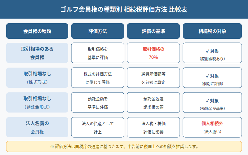 図解