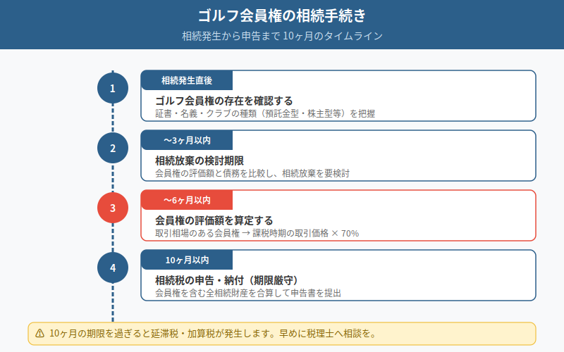 図解