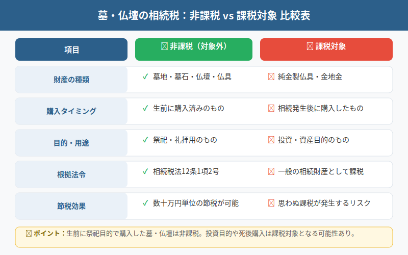 図解