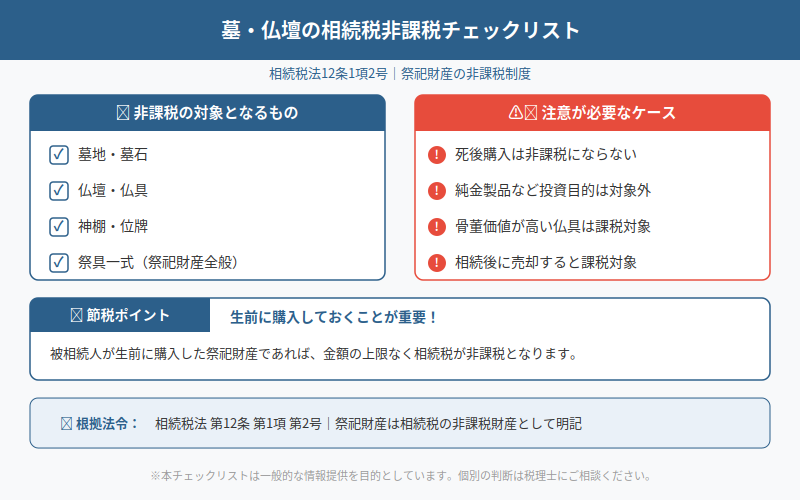 図解