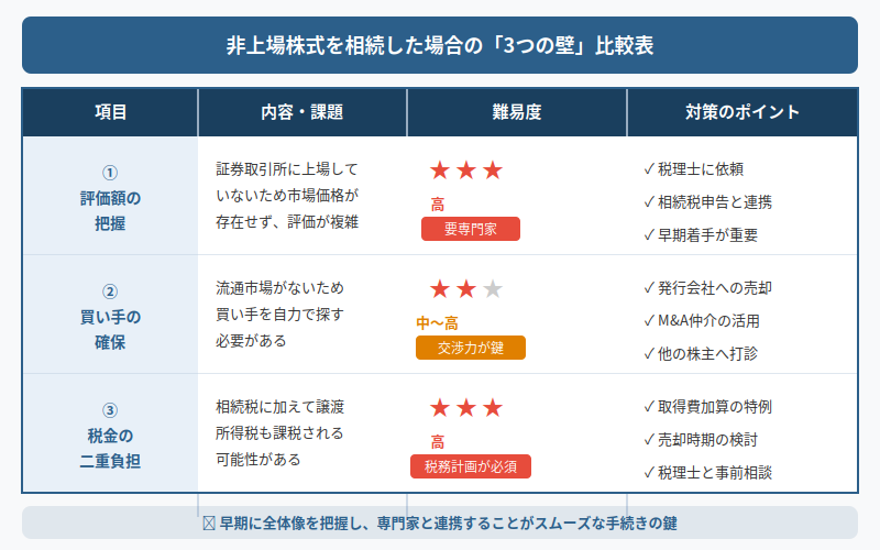 図解