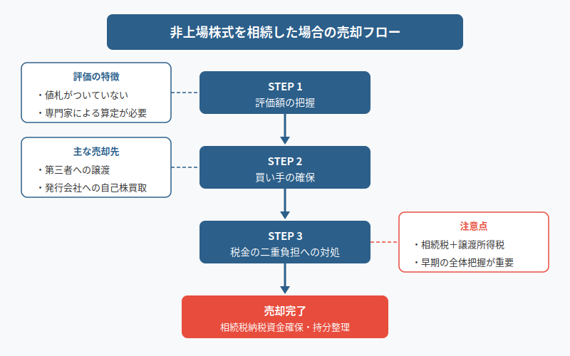 図解