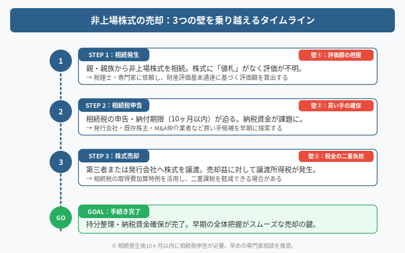 図解