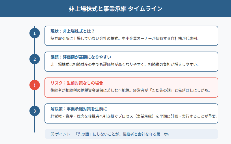 図解