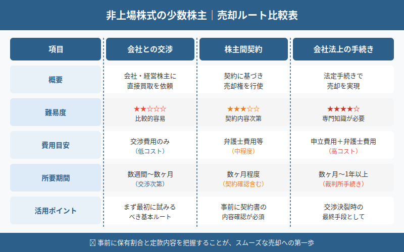 図解