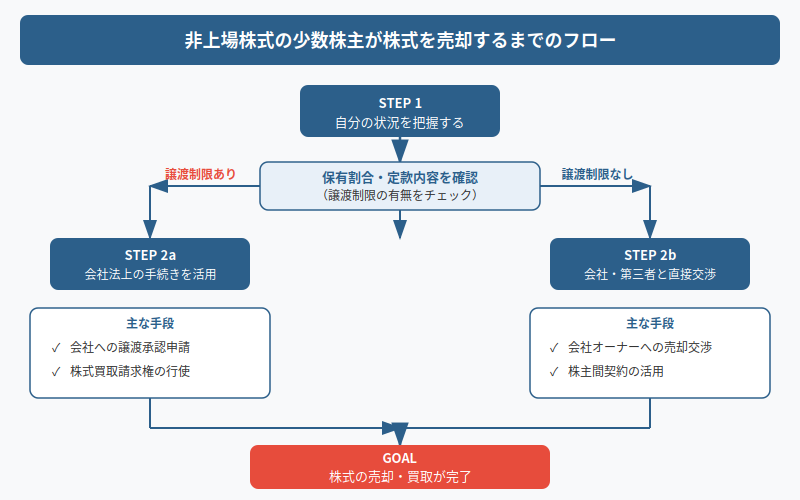 図解