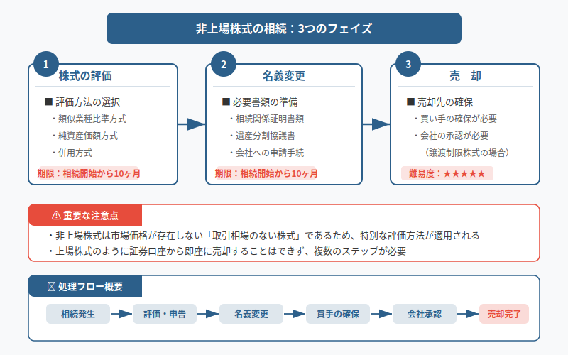 図解