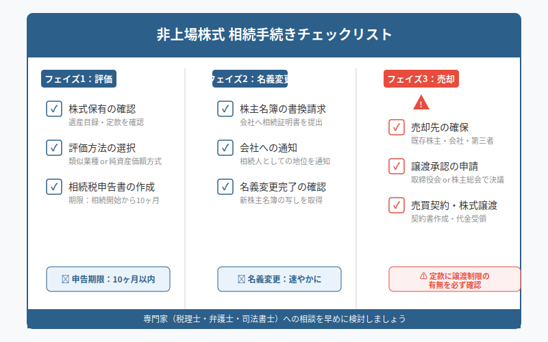 図解