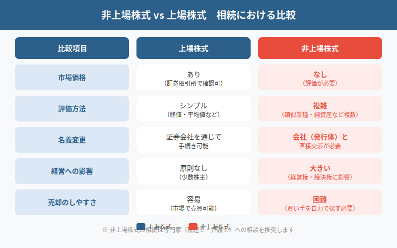 図解