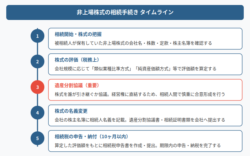 図解