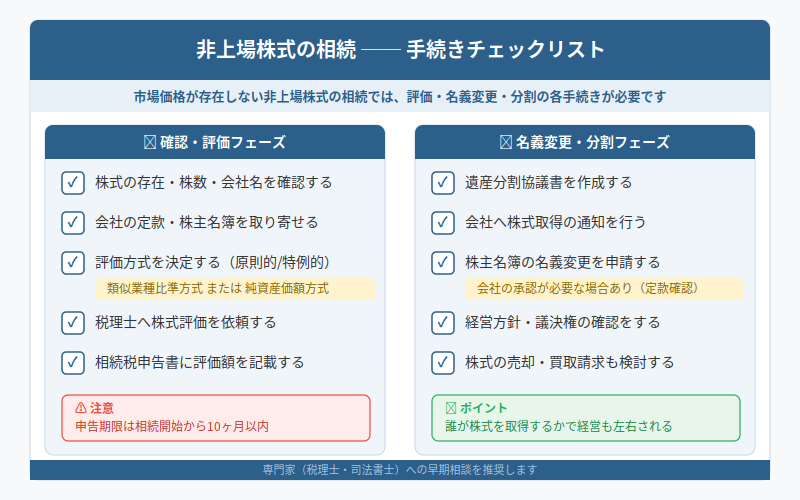 図解