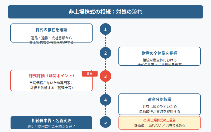 図解
