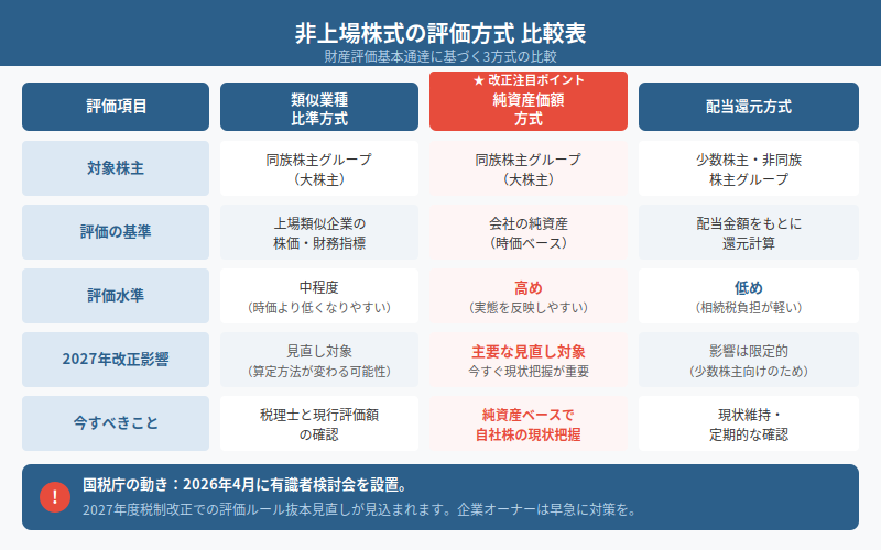 図解