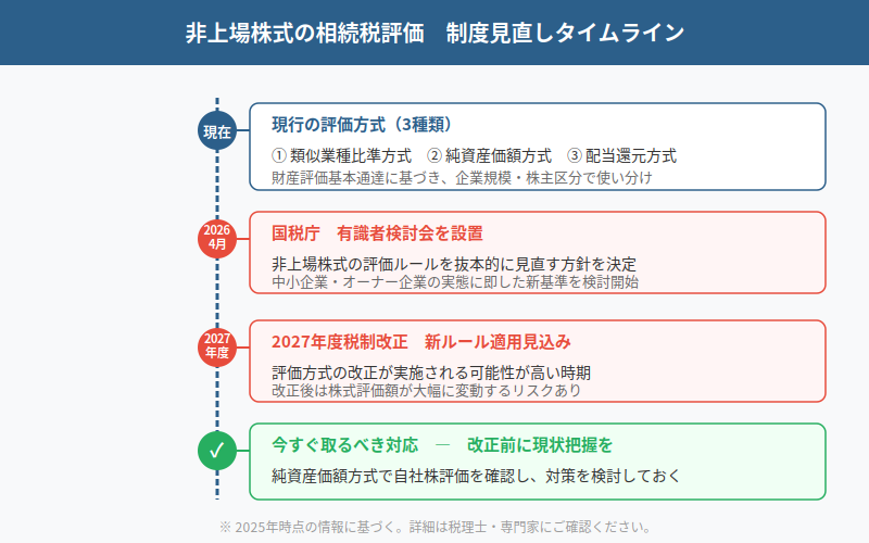 図解