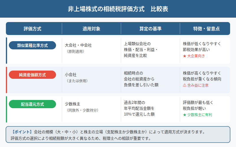 図解