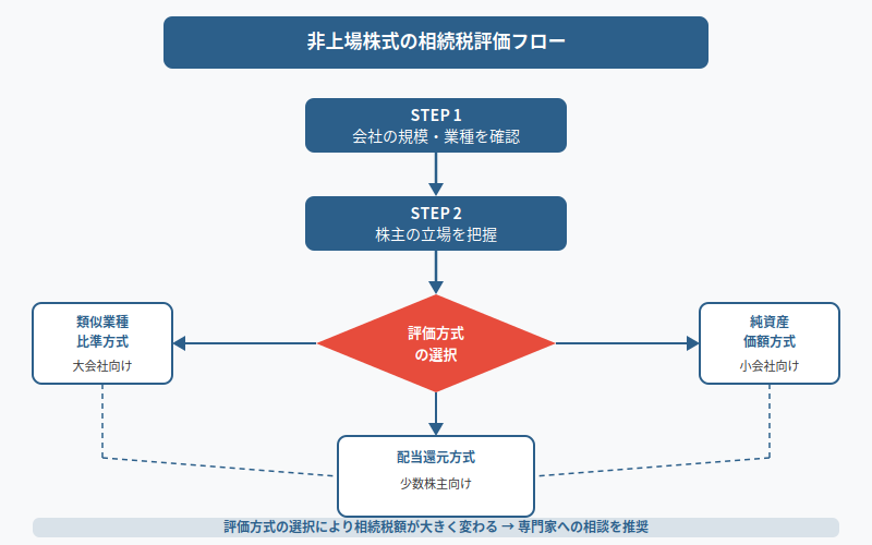 図解