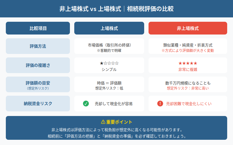 図解