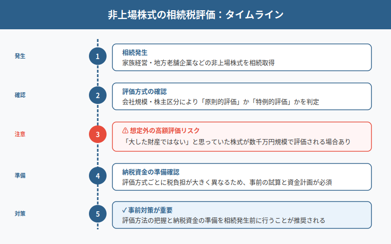 図解