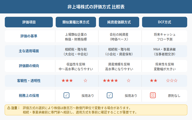 図解