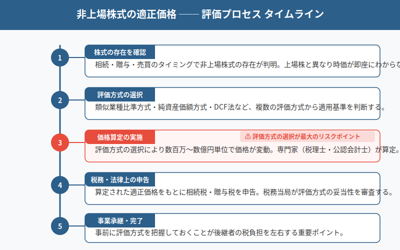 図解