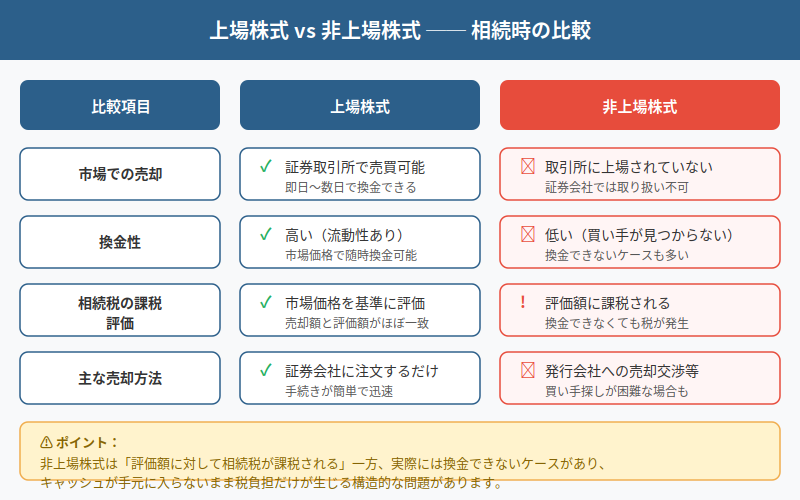 図解