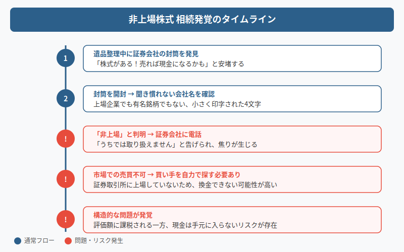 図解