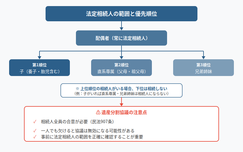 図解