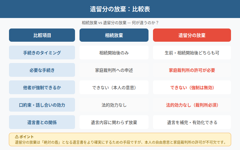図解