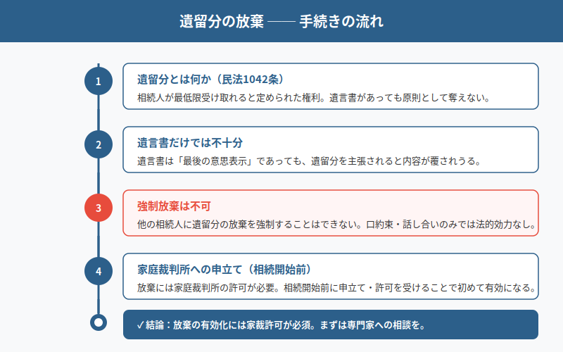 図解