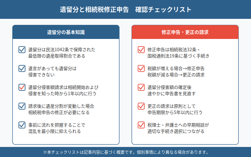 図解