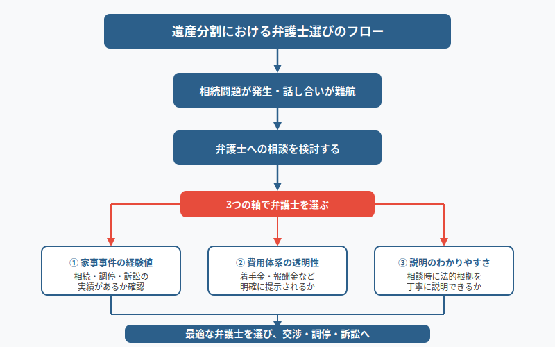 図解