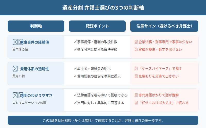 図解