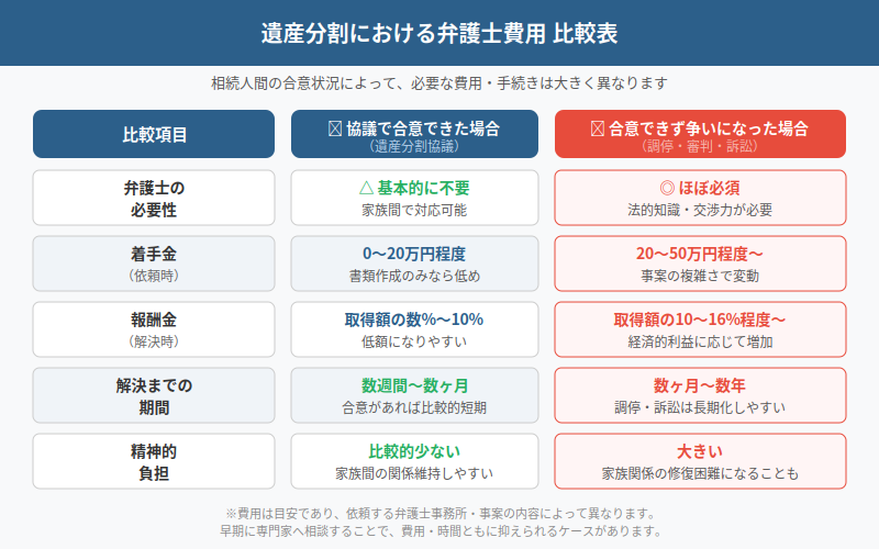 図解