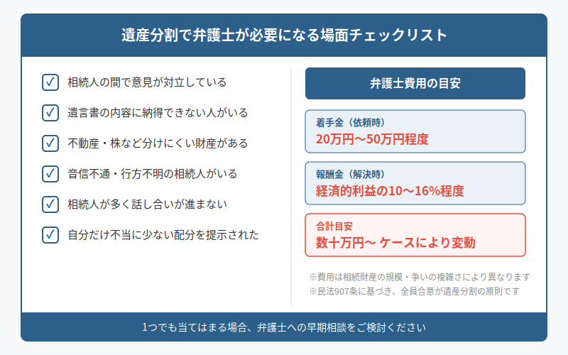 図解