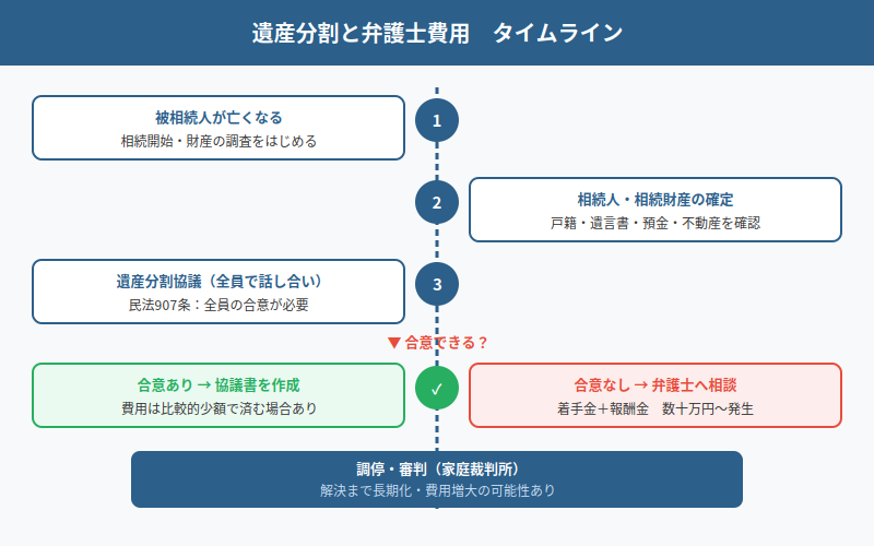図解