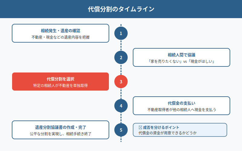 図解