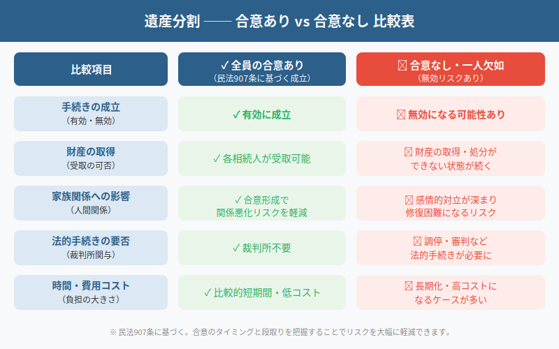 図解