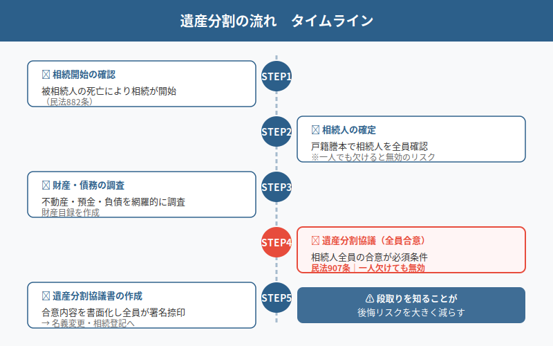 図解