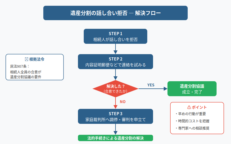 図解