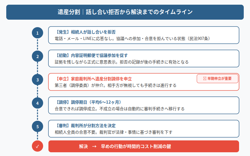 図解