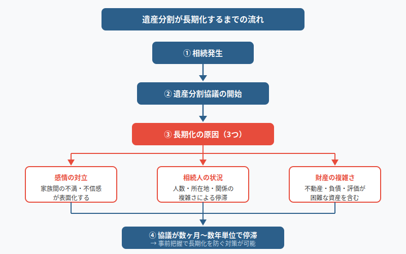 図解