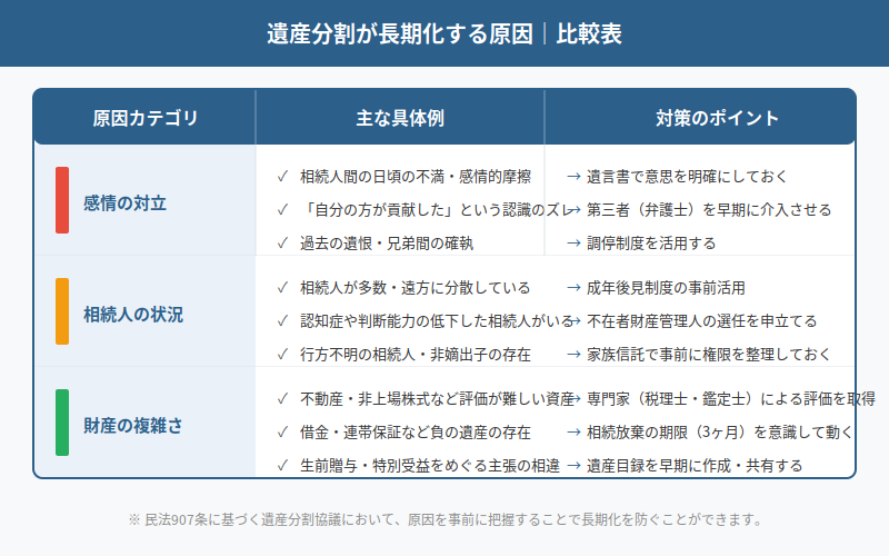 図解