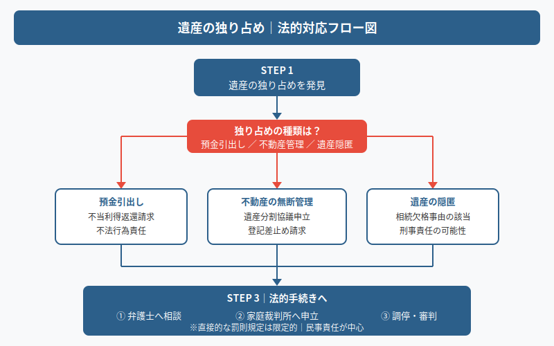 図解