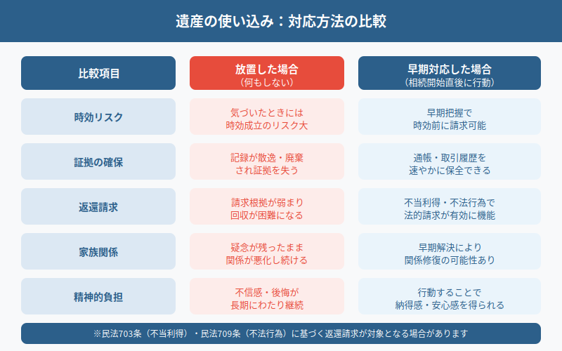 図解