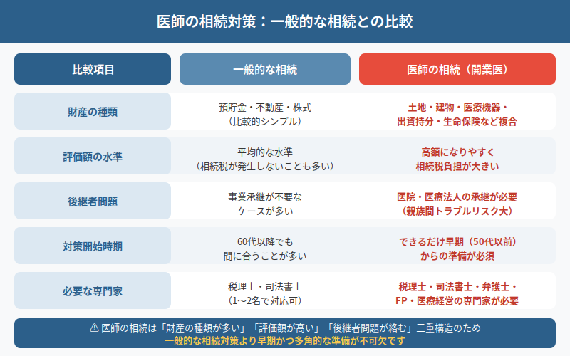 図解