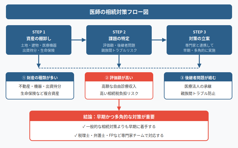 図解