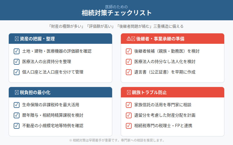 図解