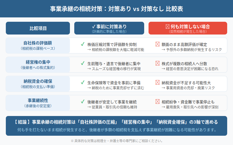 図解