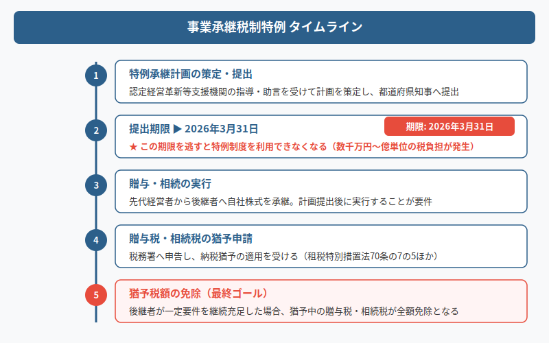 図解